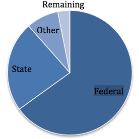 Clearwave Pie Chart January 2013