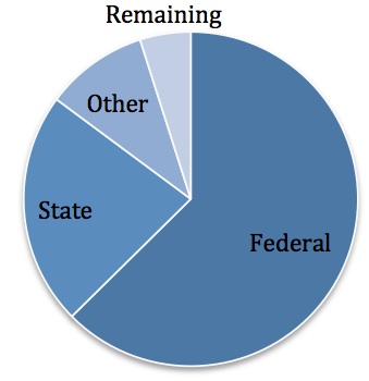 Clearwave Pie Chart March 2013