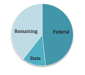 MyWay January 2012 pie chart