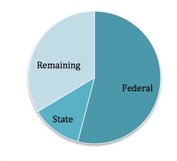 Connected Living pie chart March 2012