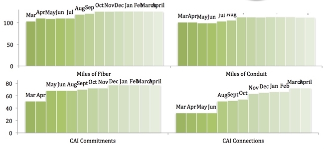 DATA Bar Graph April 2013