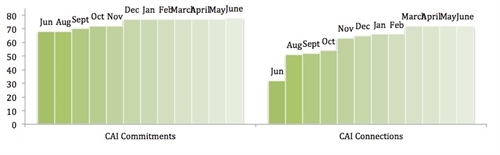 DATA June 2013