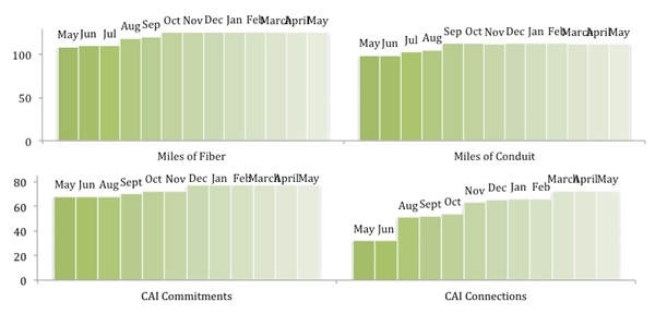 DATA May 2013