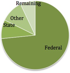 DATA Pie Chart January 2013
