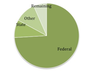 DATA June 2013