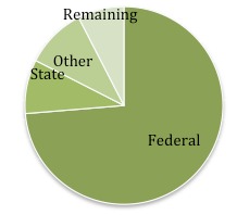 DATA May 2013
