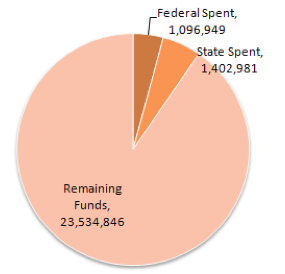 uc2b november 2011 pie chart 