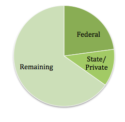 SC PCC pie chart June 2012