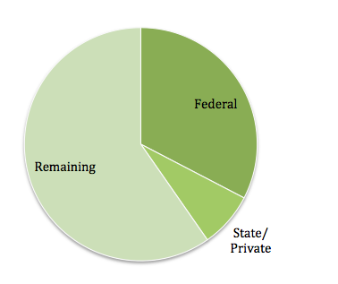 SC SBA pie chart June 2012