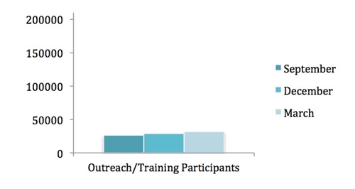 SC SBA bar graph March 2012