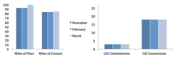 Shawnee bar graph March 2012