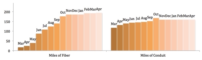 UC2B Bar Graph April 2013
