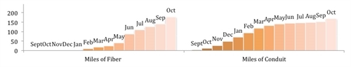 UC2B Bar Graph October 2012