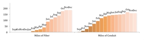 UC2B Bar Graph December 2012