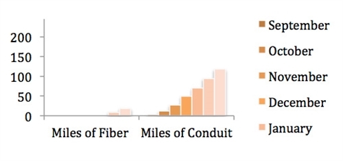 UC2B bar graph March 2012