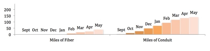 UC2B May 2012 Update