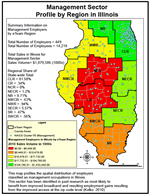 Management Sector Profile Map