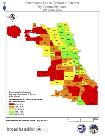 Smartphone Use - Chicago